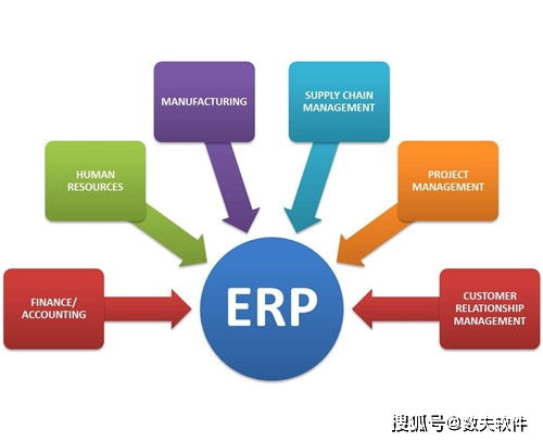 合肥ERP公司排名