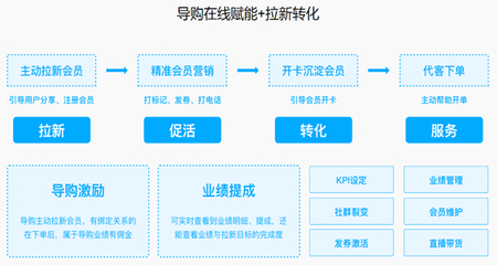 新零售|多商户B2B2C-UNIAPP-单商户B2C系统-多商户THINKPHP开源商城-新零售系统- SYBSHOP商城系统源码开发