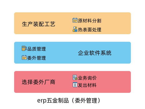 制造erp五金制品系统