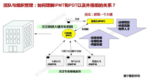 华为集成产品开发管理ipd 华为研发管理实践精华