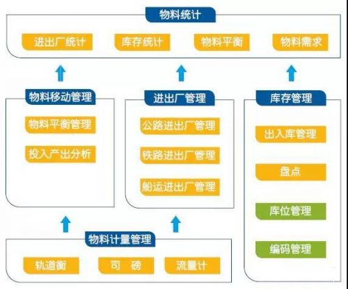 荣之联mes系统,打造智能工厂的 最强大脑